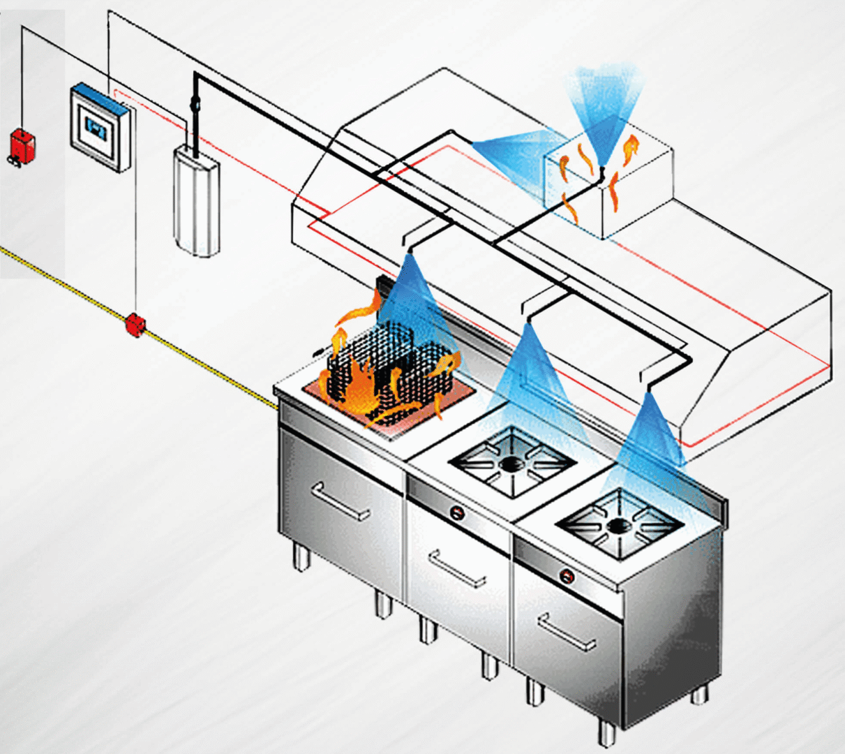 Sistema automático de extinción de incendio
